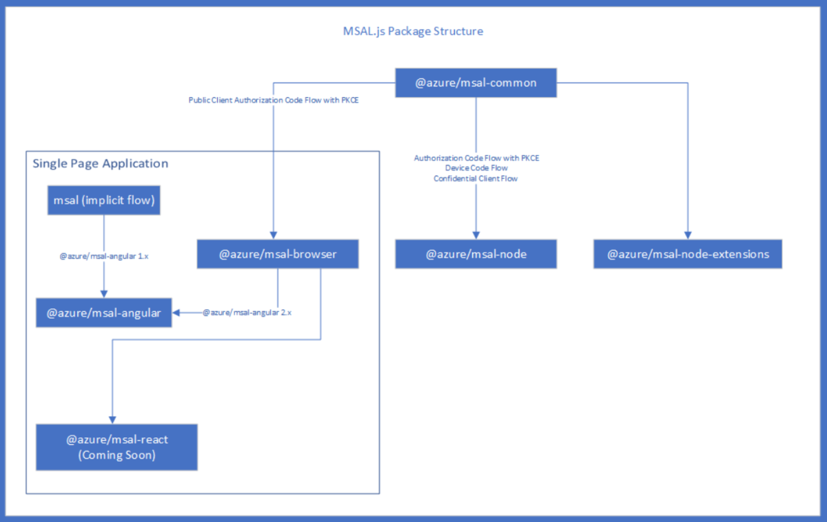 f:id:TakasDev:20200809223243p:plain f:id:TakasDev:20200809223243p:plain