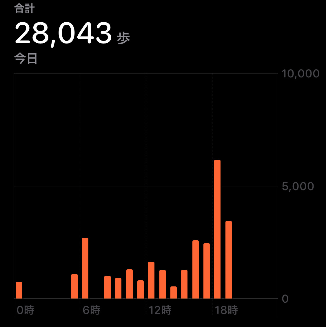 f:id:Takashix0328:20210626210315j:plain