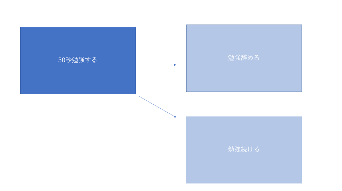 f:id:Takechiyo_x2:20190621084741p:plain f:id:Takechiyo_x2:20190621084741p:plain