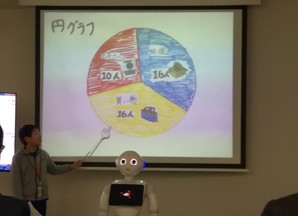 f:id:Takeo-smile:20180213104434j:plain f:id:Takeo-smile:20180213104434j:plain