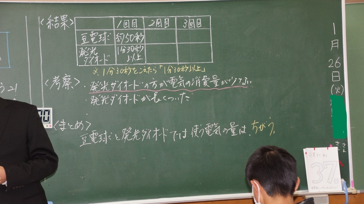 f:id:Takeo-smile:20210129160719j:plain