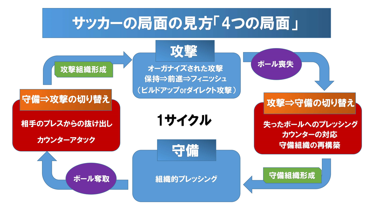 f:id:Takeruuu:20190604000553p:plain