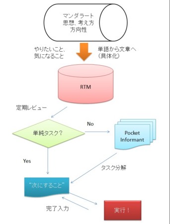 f:id:Takesy:20120902124215j:image:w360 f:id:Takesy:20120902124215j:image:w360