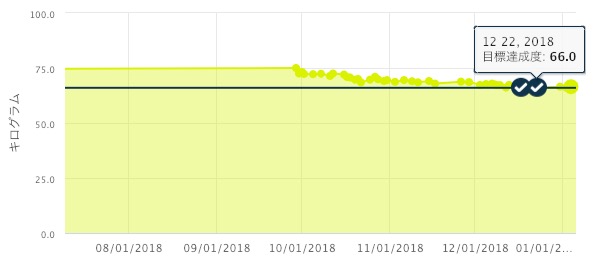 f:id:Takn7:20190105212414j:plain f:id:Takn7:20190105212414j:plain