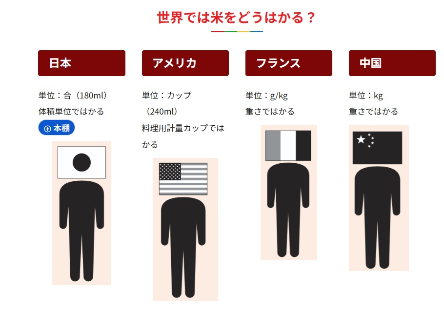 G Unit Rice How does rice measurement differ globally? The origin of the rice unit ...