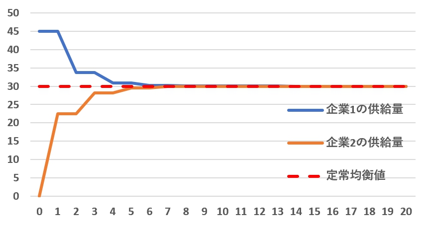 f:id:Taku_Antoine:20190404150336j:plain f:id:Taku_Antoine:20190404150336j:plain