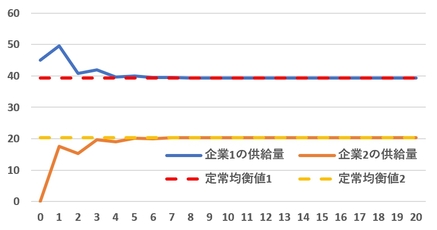 f:id:Taku_Antoine:20190404185136j:plain f:id:Taku_Antoine:20190404185136j:plain