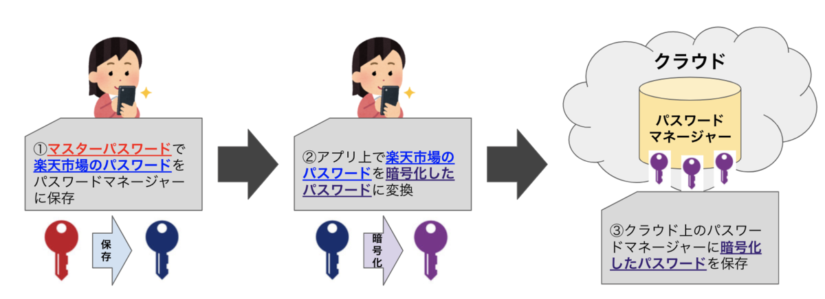 f:id:Takum1:20200814013415p:plain