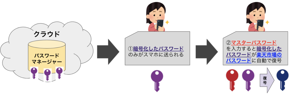 f:id:Takum1:20200814013530p:plain