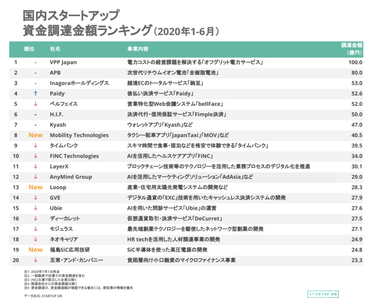 f:id:Takum1:20200817000812p:plain f:id:Takum1:20200817000812p:plain
