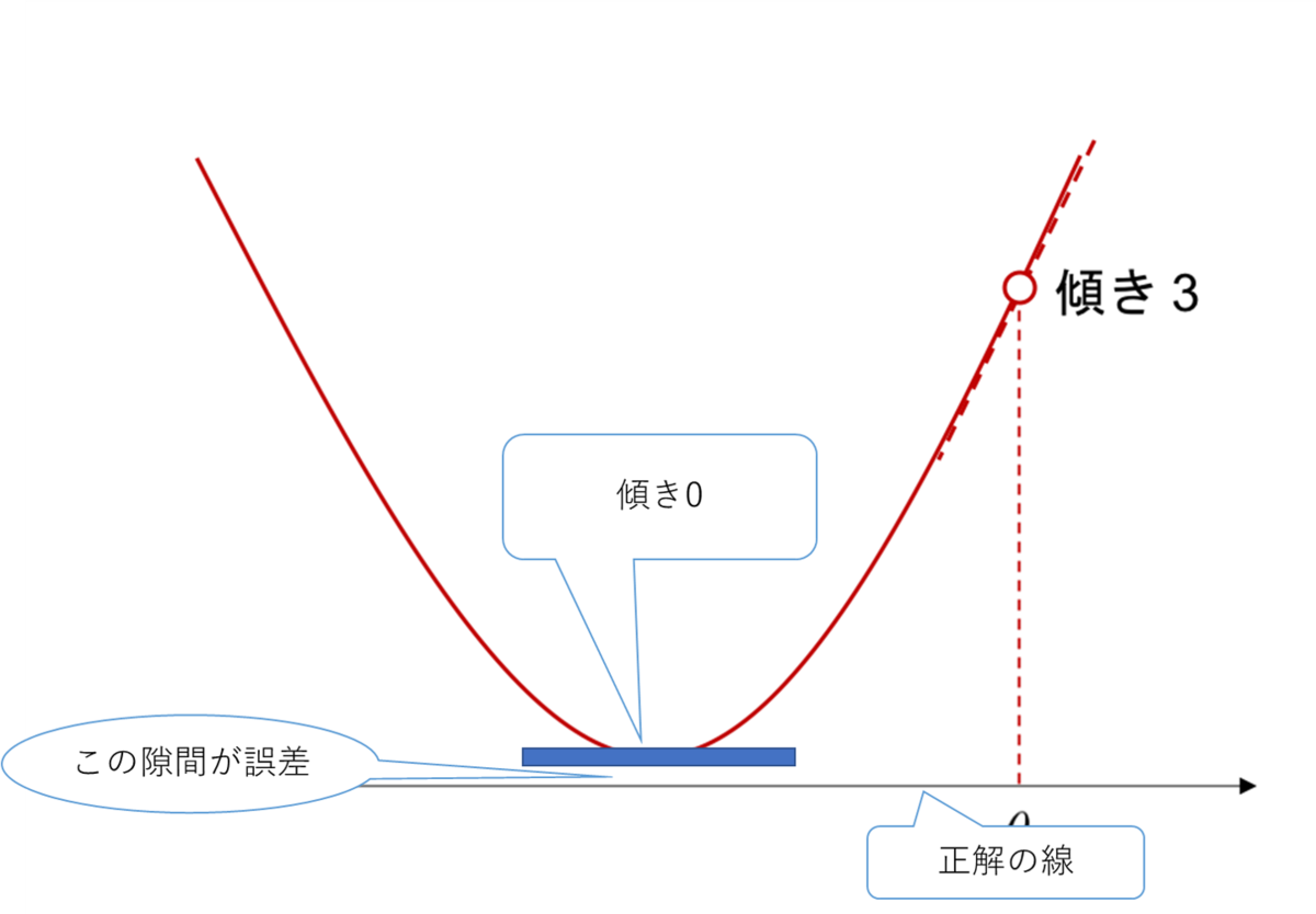 f:id:Takuma_AI:20190923112645p:plain