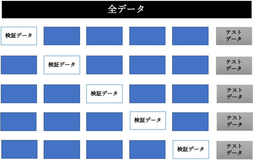 f:id:Takuma_AI:20210531114653p:plain