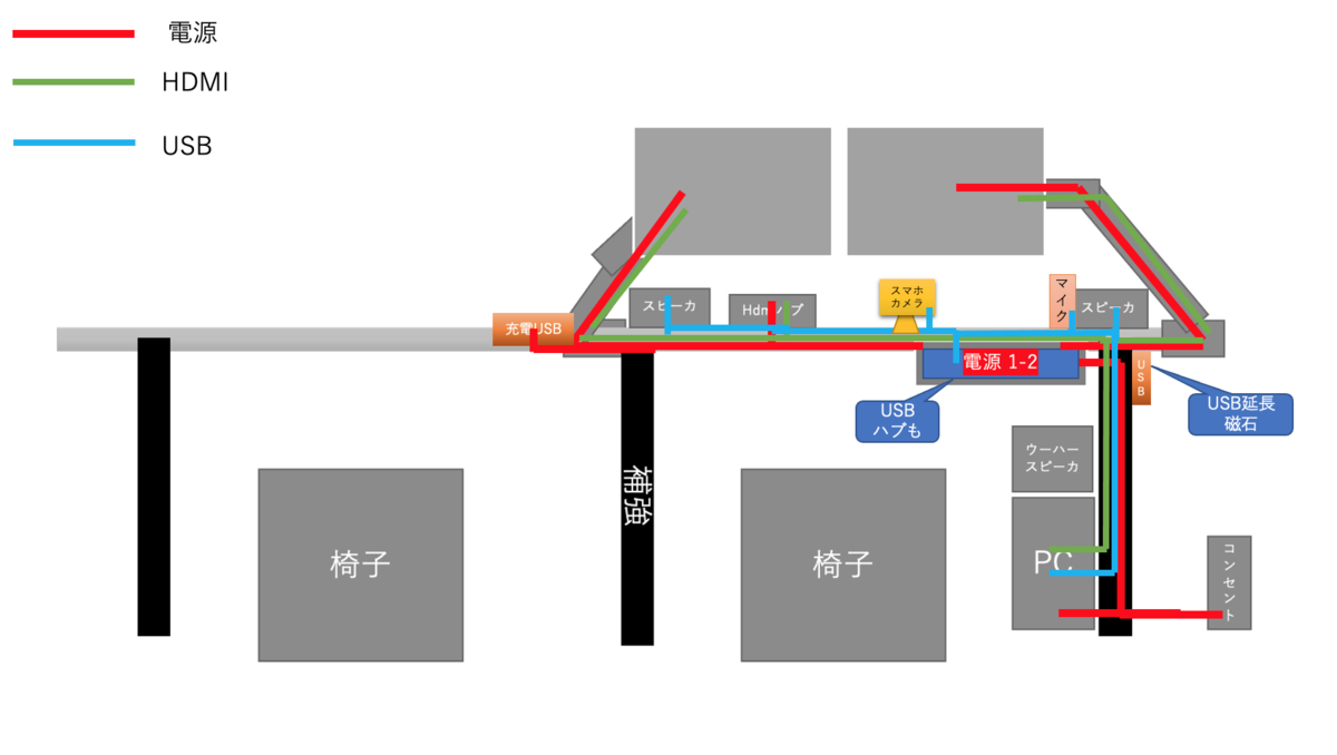 f:id:Takuma_AI:20220308131827p:plain