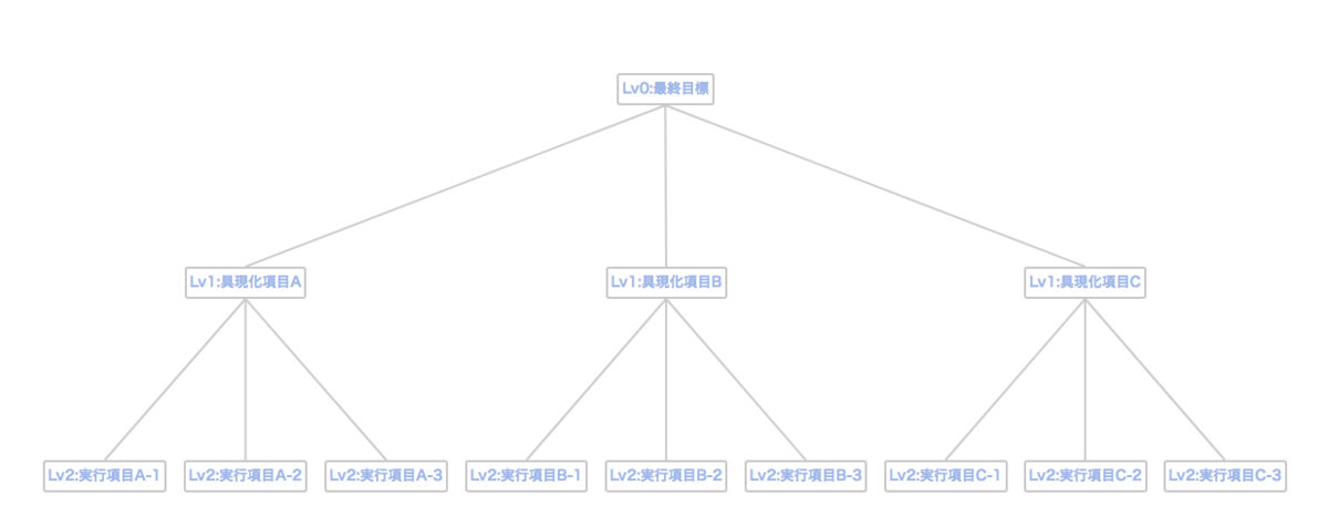 f:id:Takunoji:20190427221435p:plain