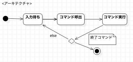 f:id:Takunoji:20190911205449p:plain