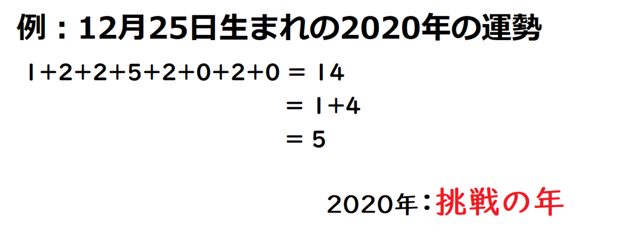 f:id:Takuya_Katumi:20191225125720p:plain