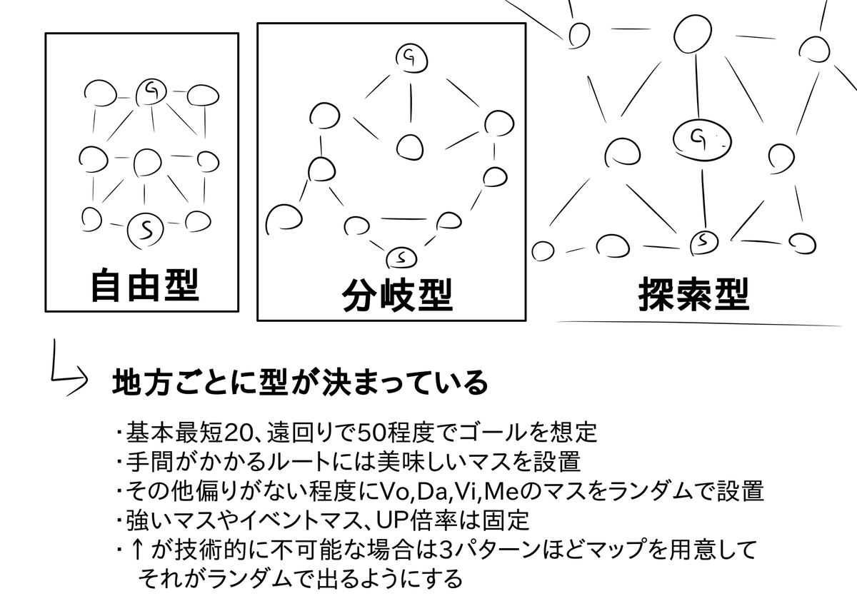 f:id:Takuya_Katumi:20211215164536p:plain