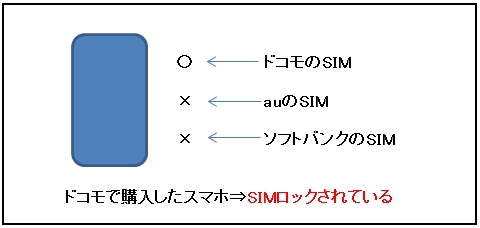 SIMロックとは