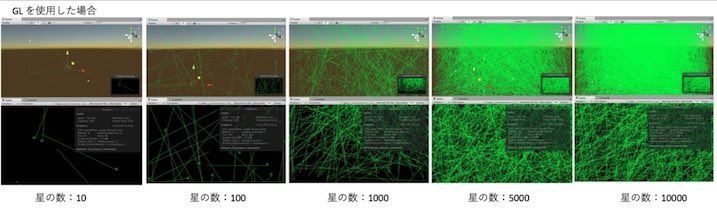 GLで星の数を変えたときの変化