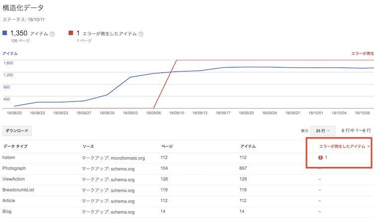 Search Consoleの構造化データで、はてなブログの固定ページを使うと出るエラー Search Consoleの構造化データで、はてなブログの固定ページを使うと出るエラー