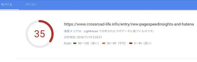 Page Speed Insightsのスコア改善前 Page Speed Insightsのスコア改善前