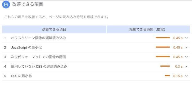 Page Speed Insightsの改善できる項目の改善前 Page Speed Insightsの改善できる項目の改善前