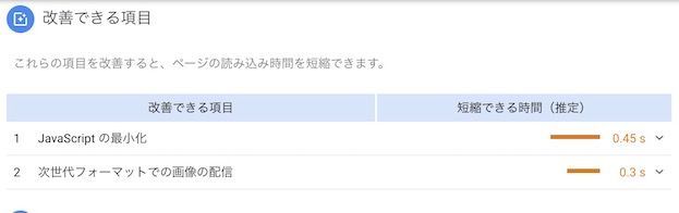 Page Speed Insightsの改善できる項目の改善後 Page Speed Insightsの改善できる項目の改善後