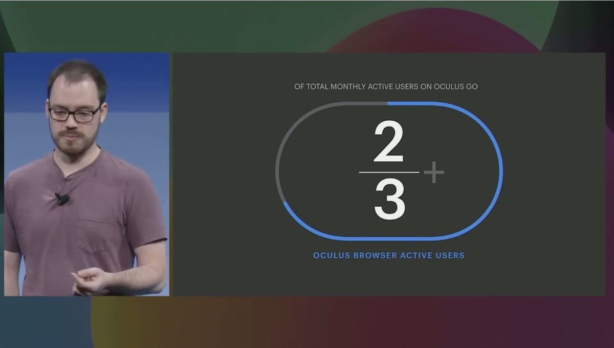 2/3 Oculus Go users use Oculus browser 
