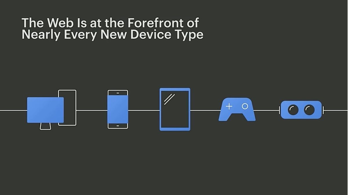 An concept image of the same contents works on multi devices by WebXR