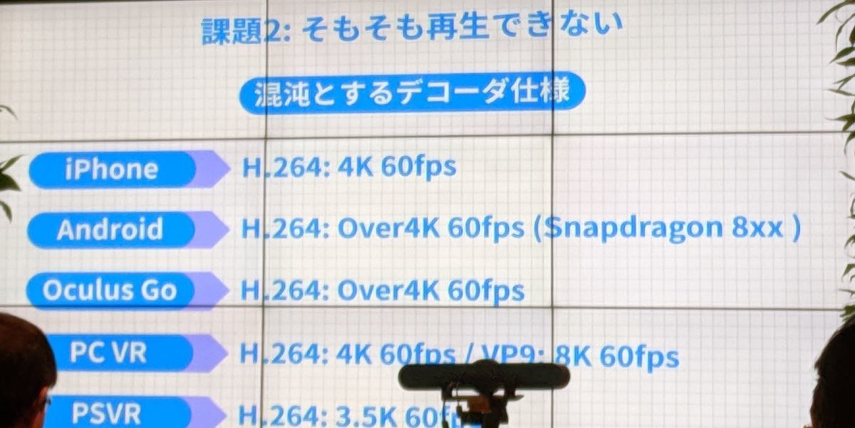 Decoder specification difference between devices
