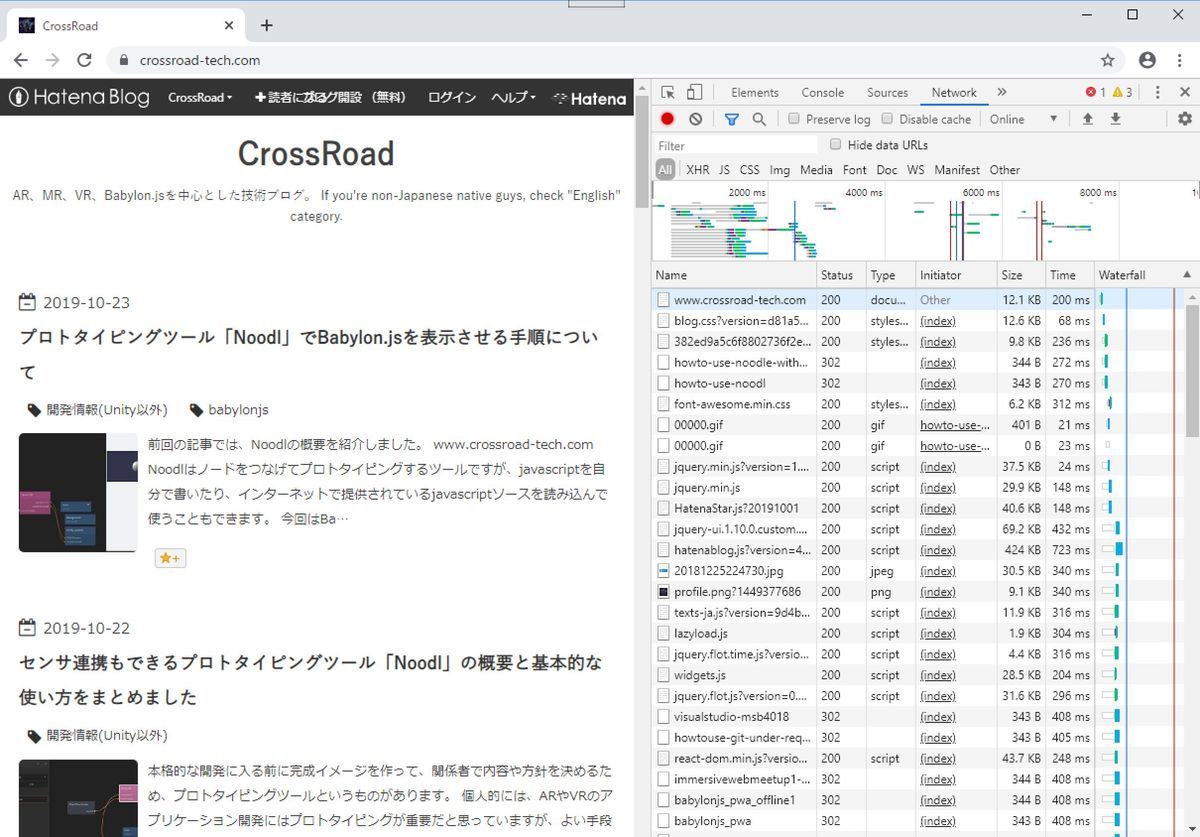 Page speed of crossroad-tech.com on chrome/windows10(paralleldesktop)