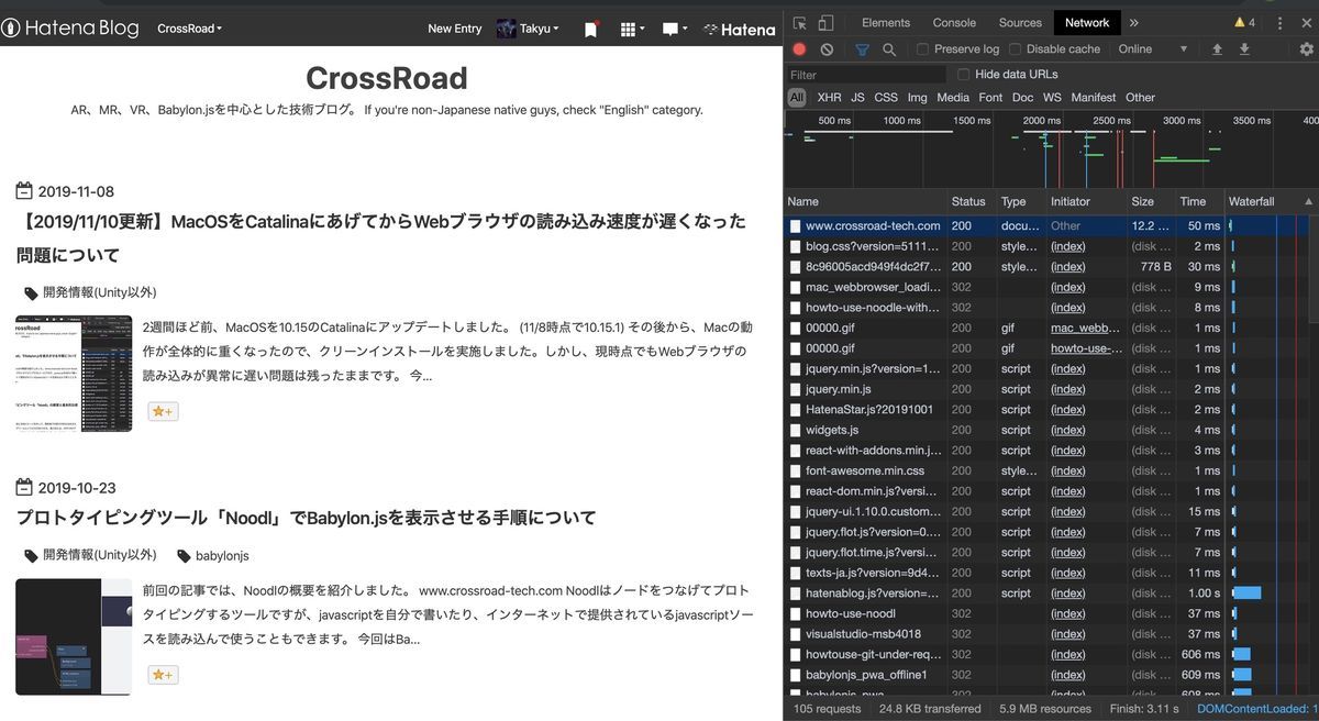 Page speed of crossroad-tech.com on chrome/MacOS10.15.1 after resetting wifi setting