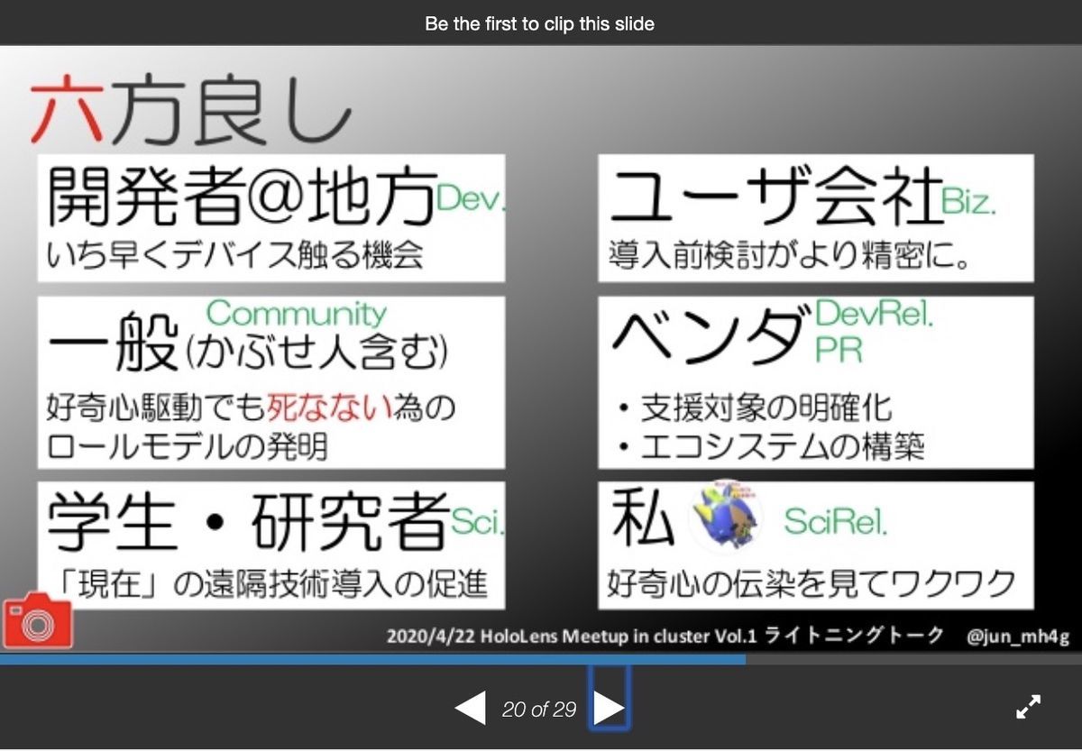 New concept of MR community