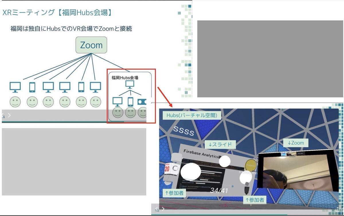 combination Zoom with Hubs