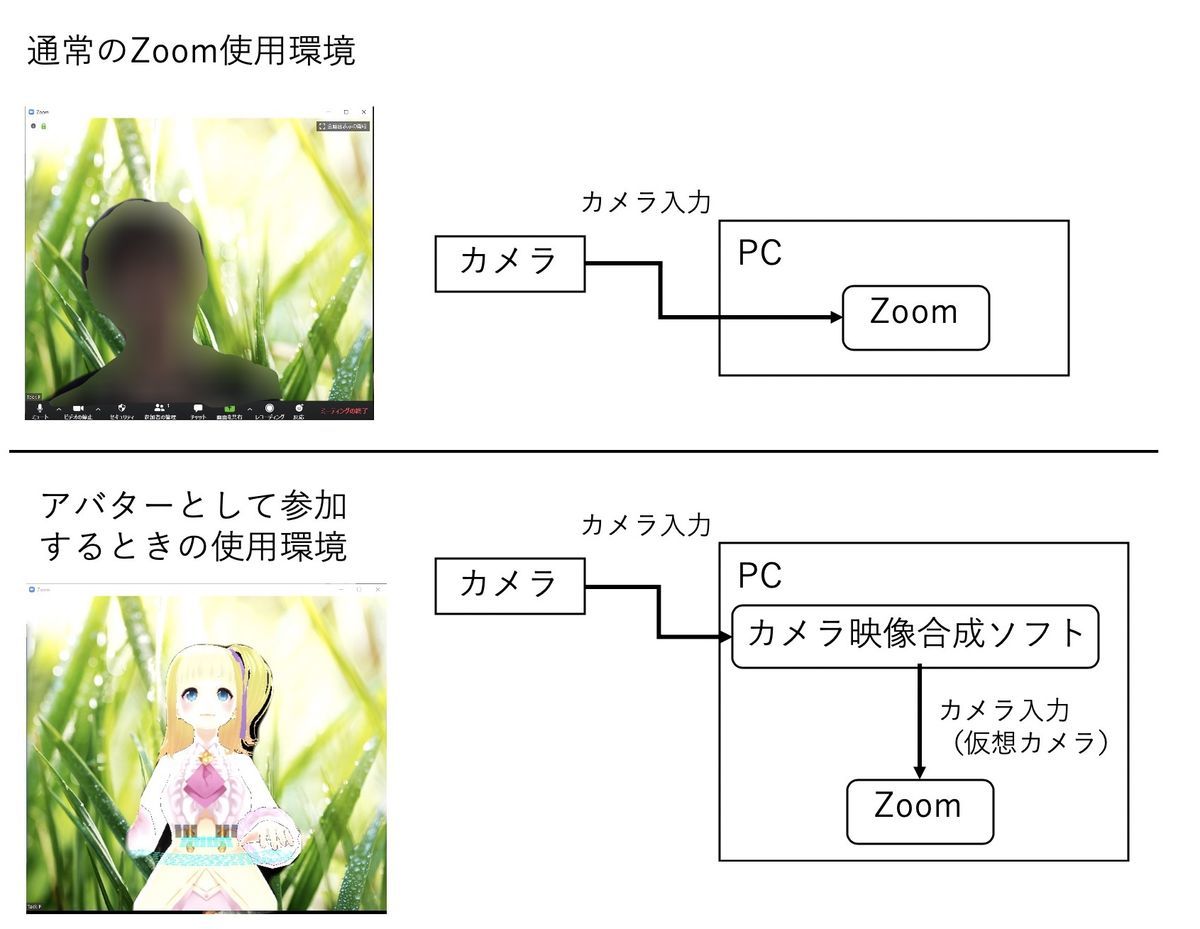 Comparison original with avatar video chat on Zoom Comparison original with avatar video chat on Zoom