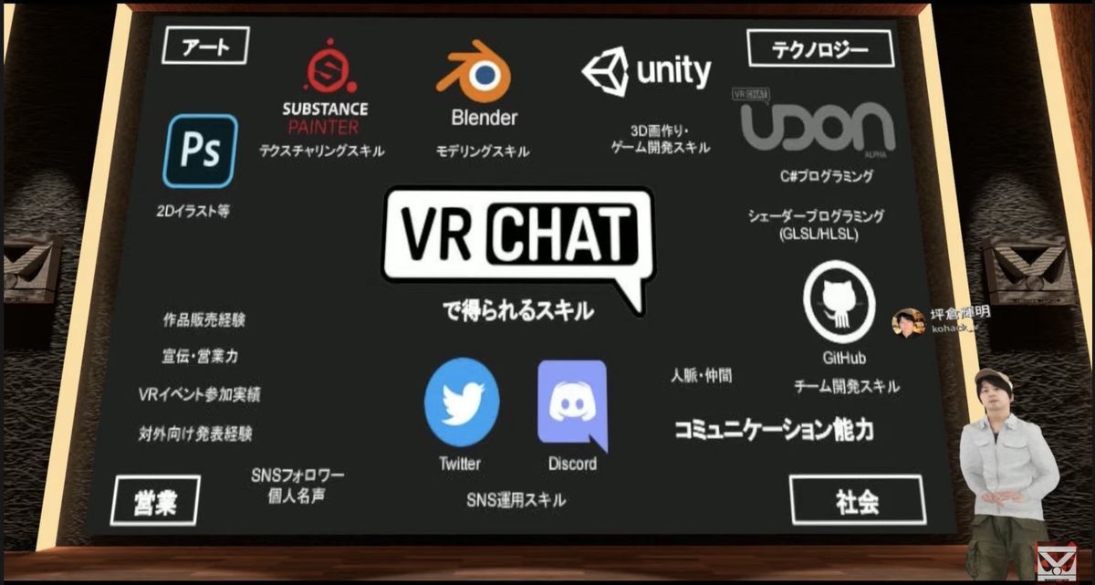 What kind of skills if you learn VRChat? What kind of skills if you learn VRChat?