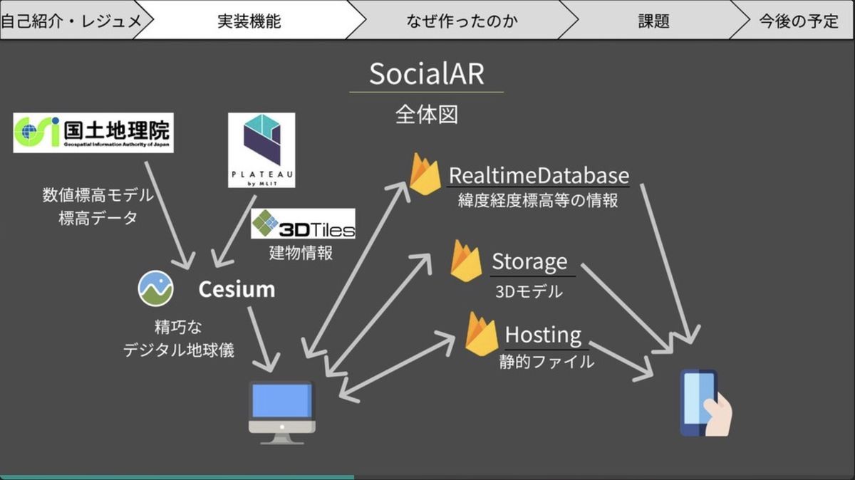 Social AR system configuration by natsuki_m777