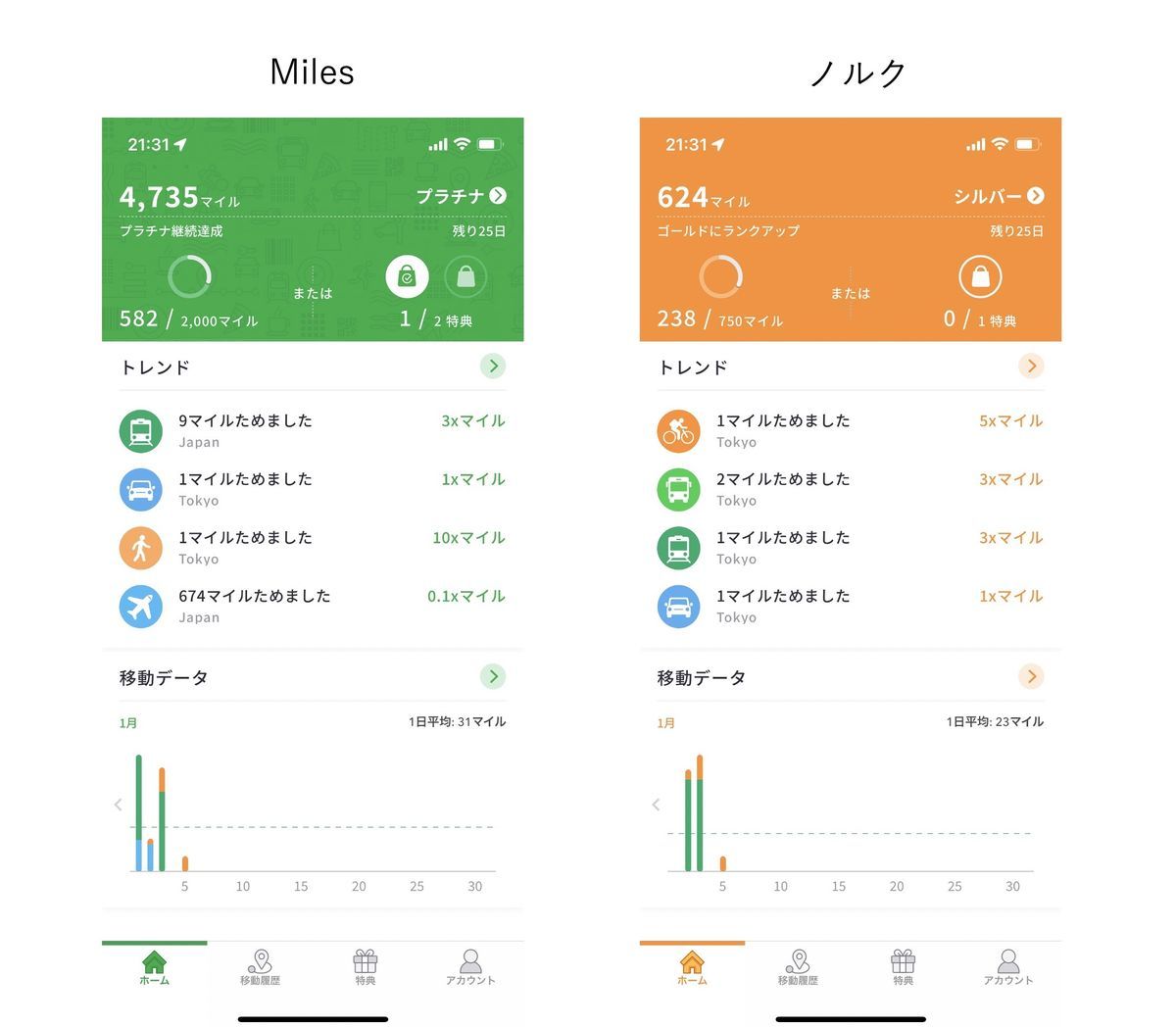 Look and feel difference between Miles and ノルク