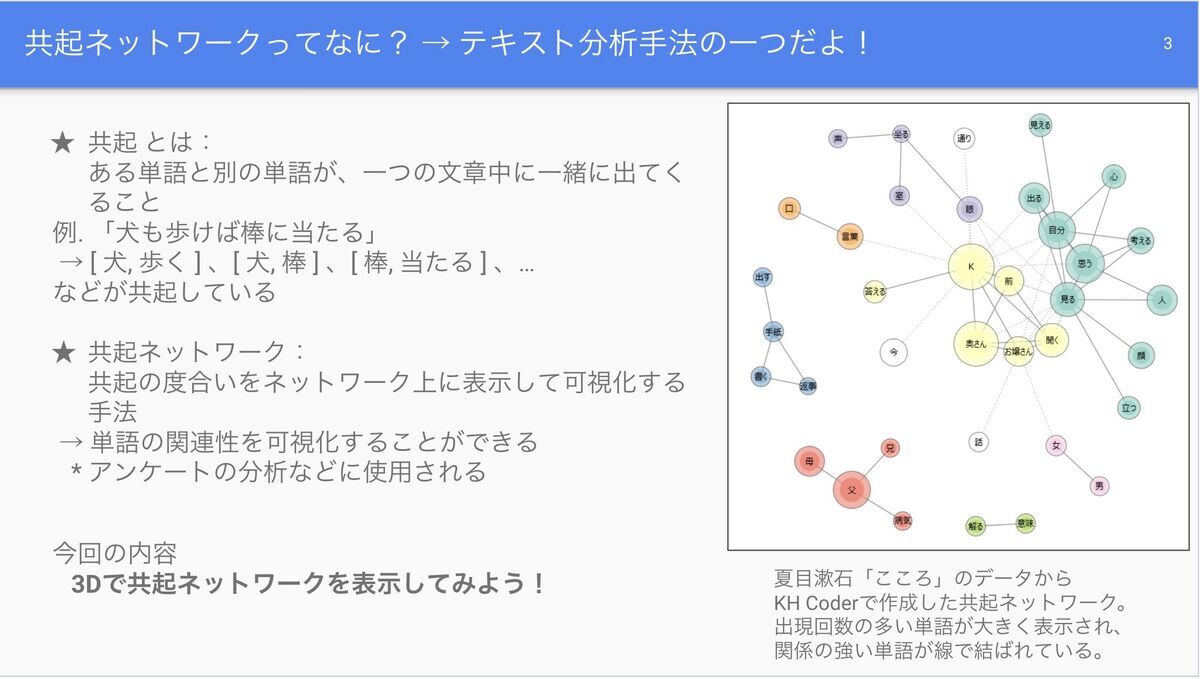 An algorightm of Co-Occurrence Network