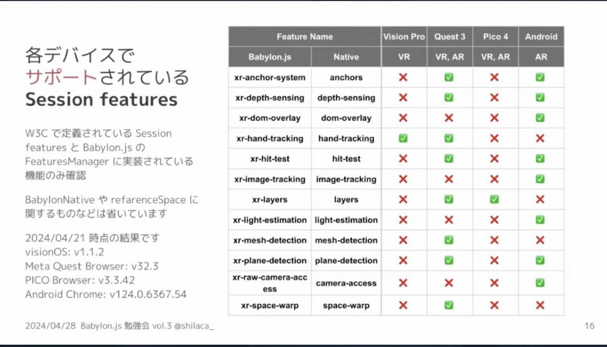 Multiple devices of compatibility on Babylon.js