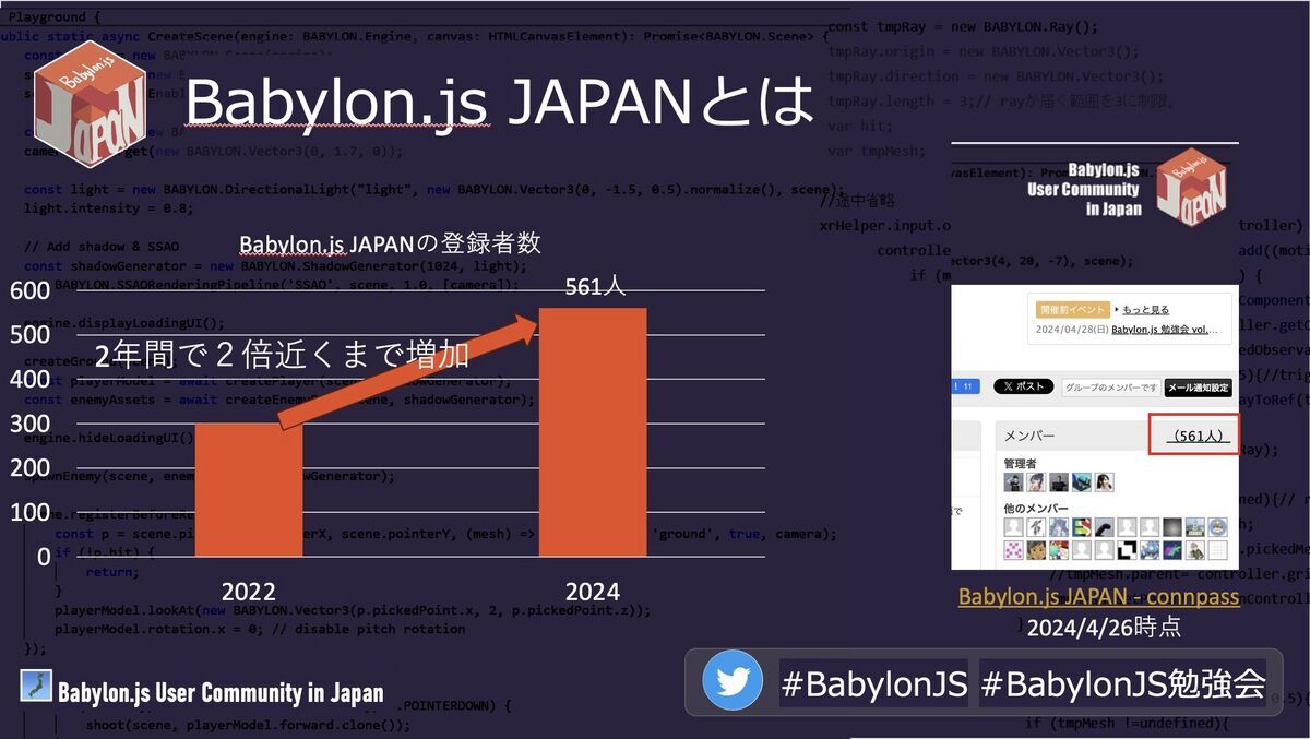 Change of number of community members regarding Babylon.js JAPAN