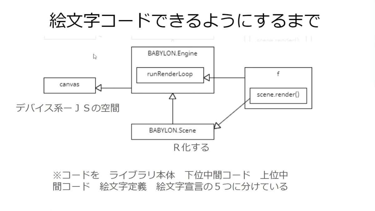 Decoding algorithm