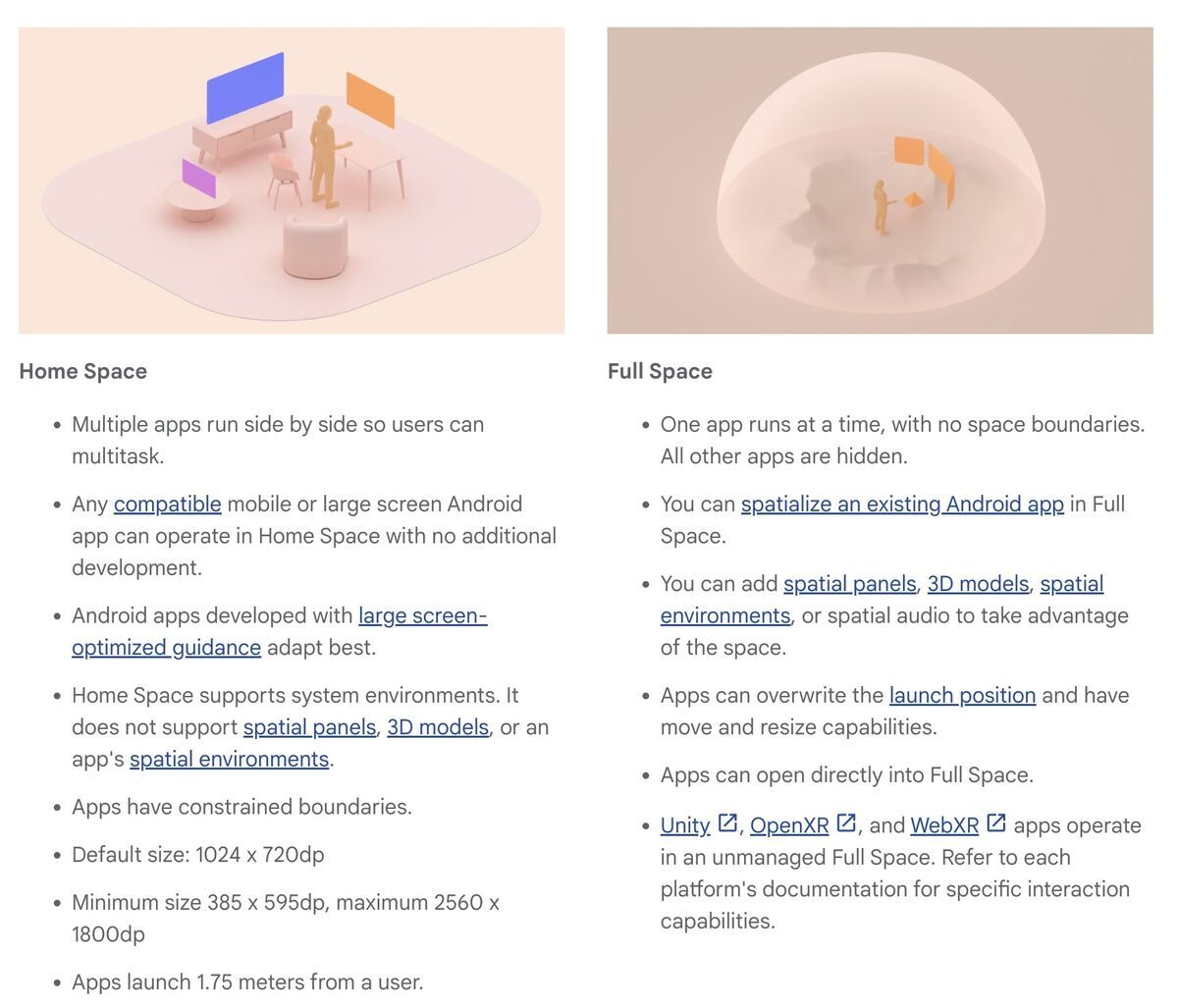 Difference between 'Home Space' and 'Full Space'