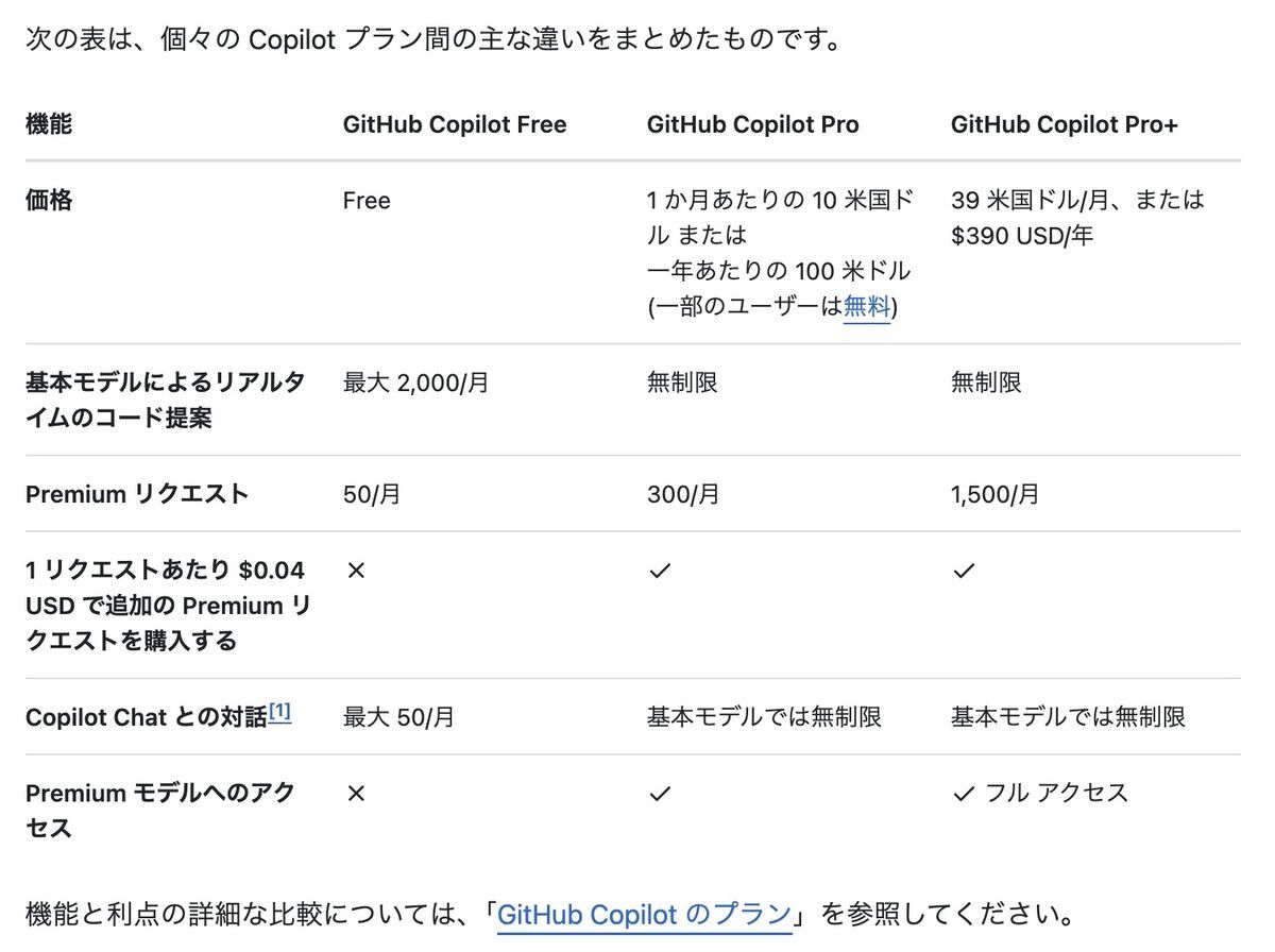 GitHub Copilot Plan Overview