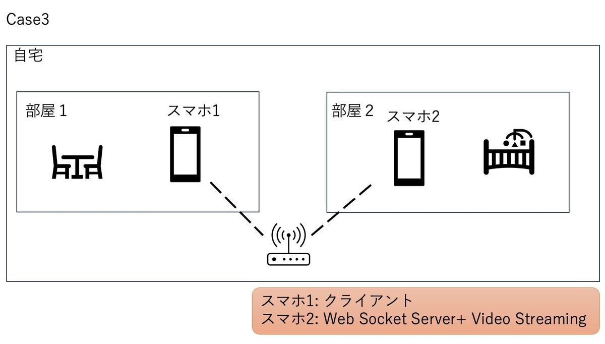 Server on Android and client browers