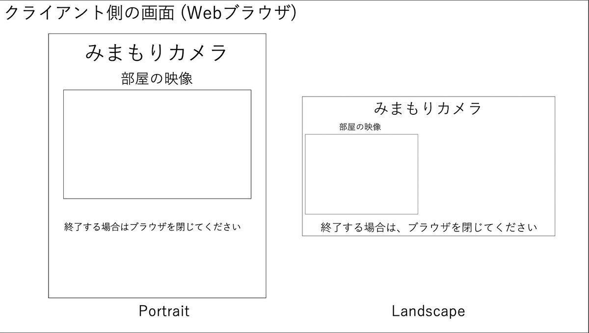 GUI image of websocket client on web browser
