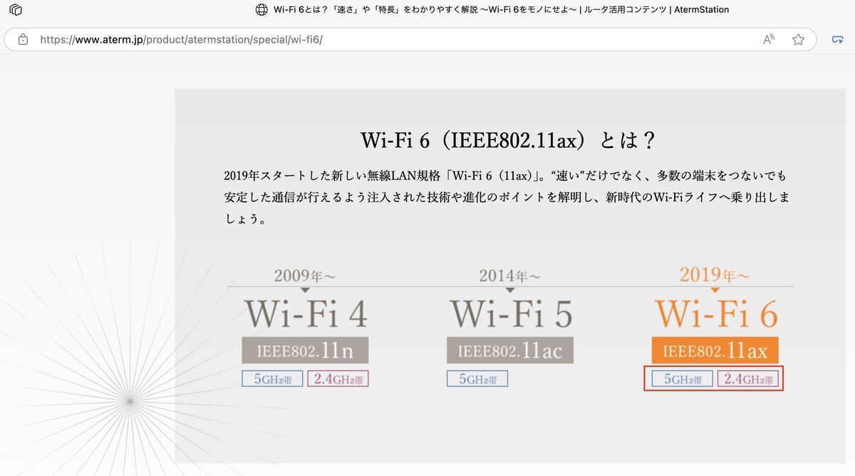 A basic specification of Wifi6