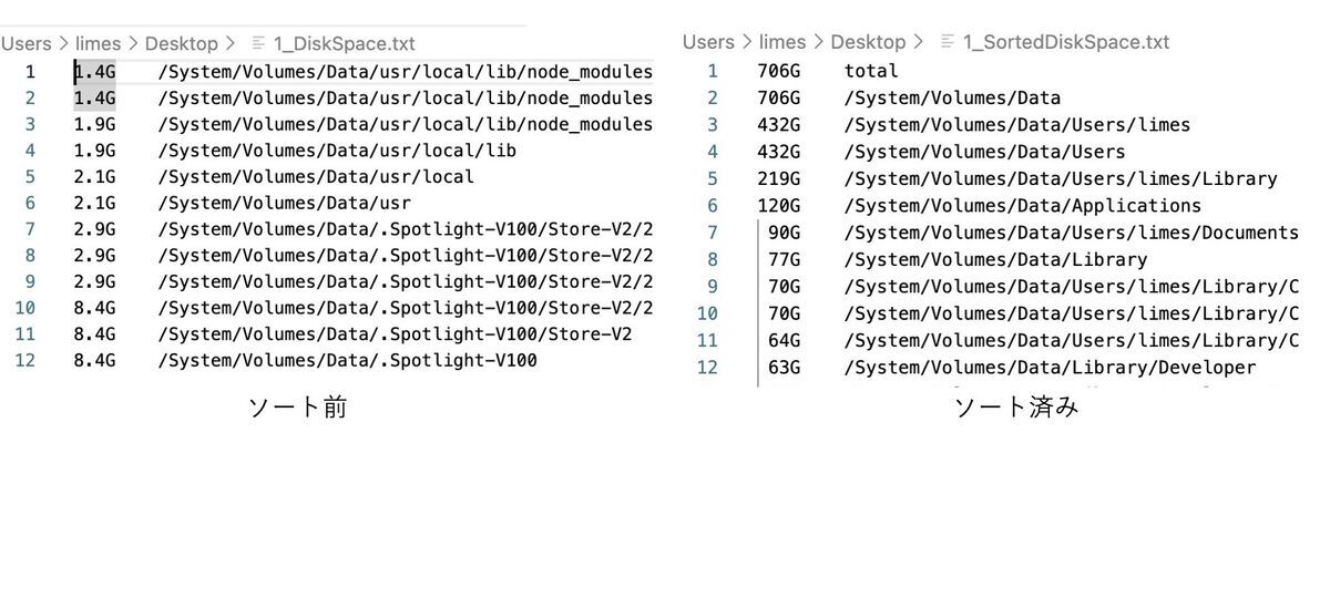 Before_after_sord_diskspace_onMac Before_after_sord_diskspace_onMac