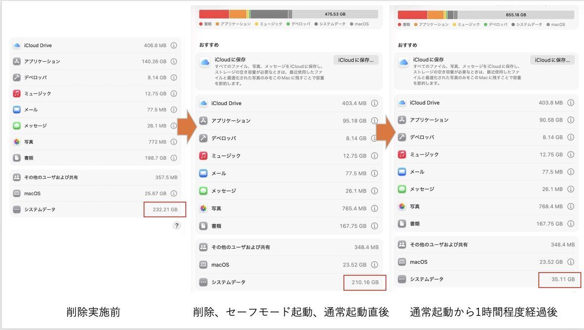 Reduced system data on mac Reduced system data on mac