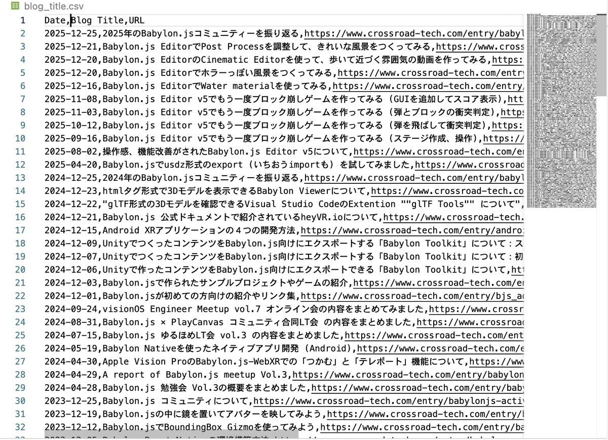 Output of python scraping Output of python scraping